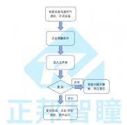 多功能在线式Z向检测机(第二代）——设备说明书
