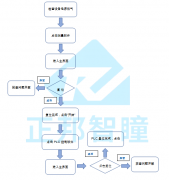 多功能在线式Z向检测机（第二代）——软件说明